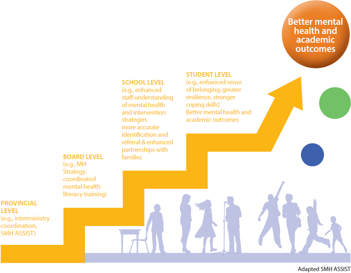 Steps to better mental health and academic outcomes