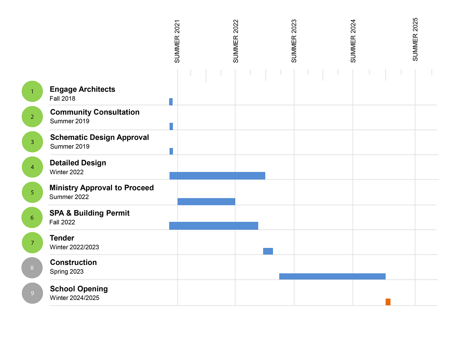 Schedule